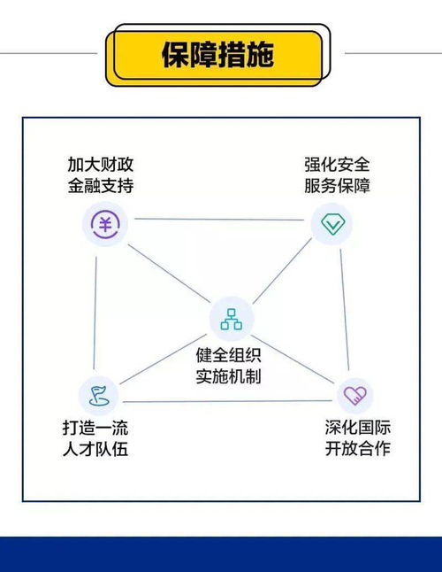 探尋“芯”機遇，一圖讀懂《“十四五”軟件和信息技術(shù)服務業(yè)發(fā)展規(guī)劃》中的互聯(lián)網(wǎng)數(shù)據(jù)服務