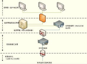 紫金橋?qū)崟r(shí)數(shù)據(jù)庫(kù)賦能玻璃工廠 構(gòu)建高效、智能的能源管理信息系統(tǒng)
