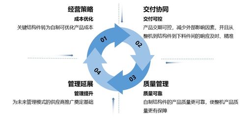 盈峰環(huán)境榮登2023年智能制造優(yōu)秀場(chǎng)景名單 以數(shù)字化研發(fā)與設(shè)計(jì)驅(qū)動(dòng)綠色未來