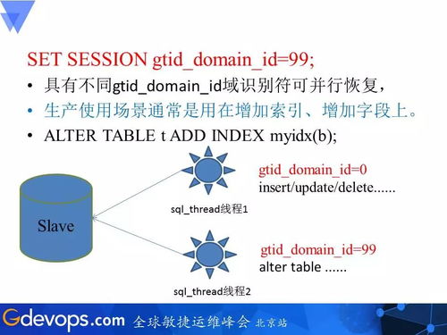 互聯(lián)網(wǎng)金融公司分布式數(shù)據(jù)庫(kù)運(yùn)維實(shí)踐 挑戰(zhàn)、策略與未來